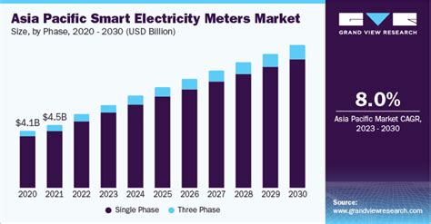 prepaid electricity market trends